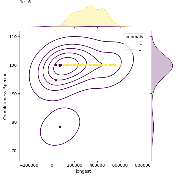 Aliarcobacter butzleri_sample_longest_Completeness_Specific.png